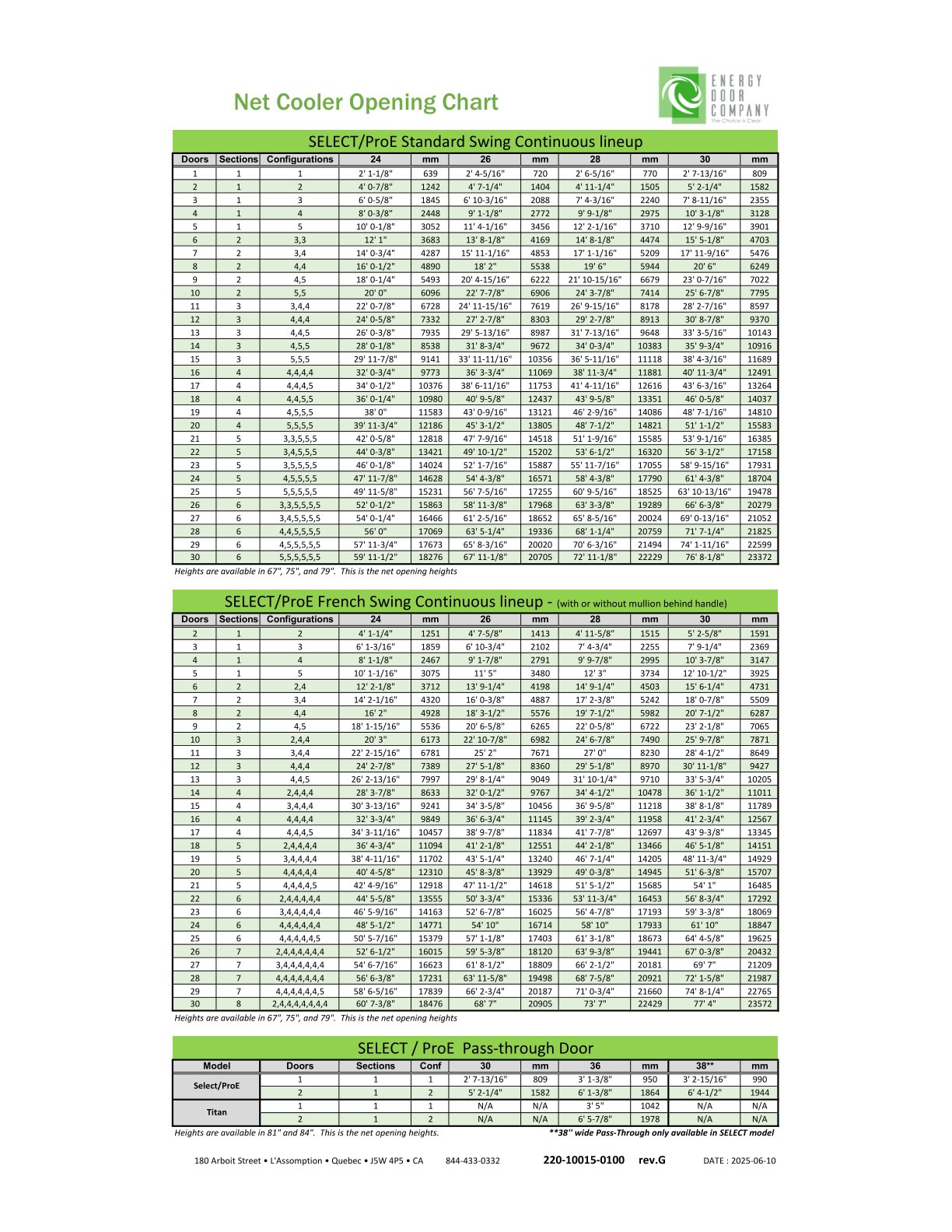 EDC Net Opening 220 10015 0100 Reve