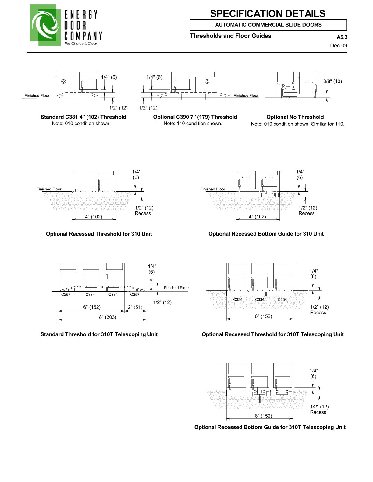 EDC Auto Sliding Threshold Detail